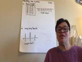 Math 2 Unit 3 Ideas About Line Plots